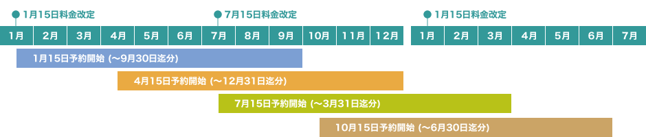 発売日